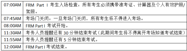 FRM一級(jí)考試