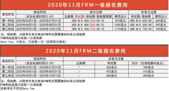 11月FRM考試報(bào)名費(fèi)用