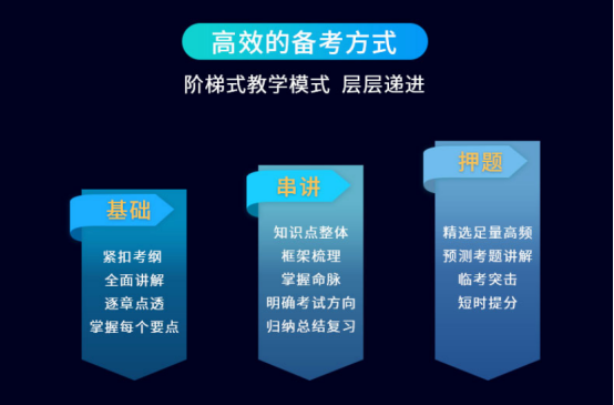 FRM二級(jí)經(jīng)典套餐PLUS FRM二級(jí)經(jīng)典套餐PLUS