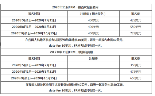 報名費(fèi)用