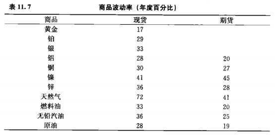 商品的期貨價(jià)值