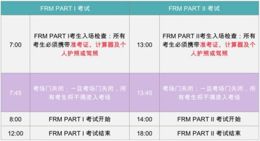 FRM考試時(shí)間