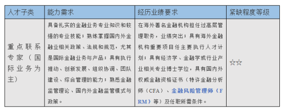 金融風(fēng)險(xiǎn)管理師