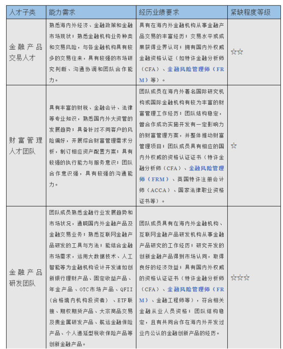 金融風(fēng)險(xiǎn)管理師