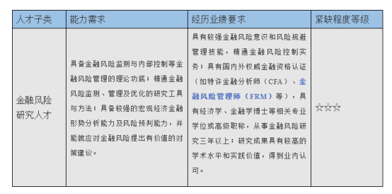 金融風(fēng)險(xiǎn)管理師