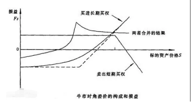FRM金融知識(shí)點(diǎn)