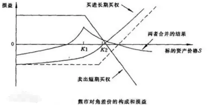 FRM金融知識(shí)點(diǎn)