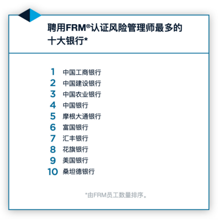 FRM證書 FRM證書