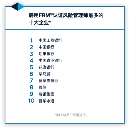 FRM證書 FRM證書