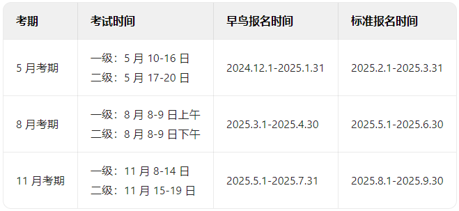 2025年FRM考試報名指南：條件、費用與時間安排